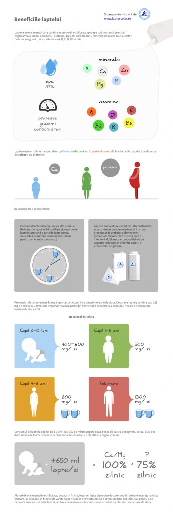 beneficiile-laptelui-link-albastru2