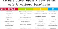 Scor APGAR articol